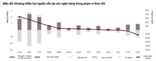 Nguồn: SSI Research