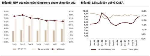 Nguồn: SSI Research