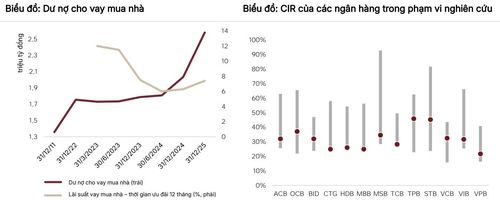 Nguồn: SSI Research