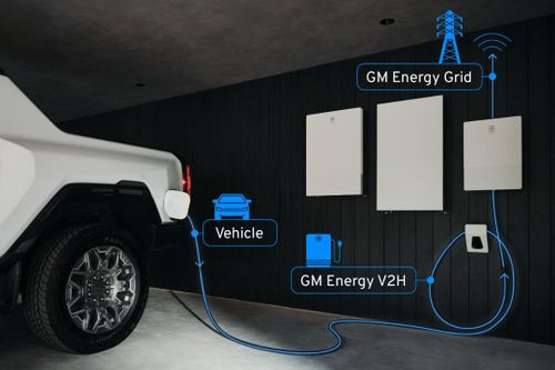 Các công ty điện lực vẫn tiếp cận mô hình V2G một cách thận trọng do chi phí đầu tư hạ tầng lớn, số lượng người dùng còn hạn chế và những yếu tố chưa chắc chắn liên quan đến công nghệ.