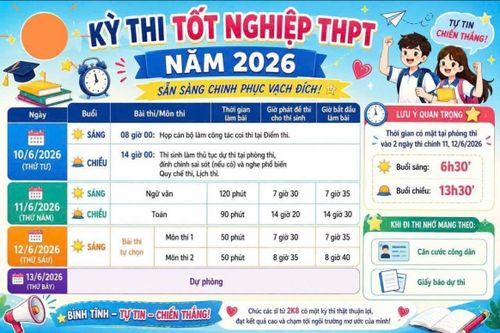 Những lưu ý trong kỳ thi tốt nghiệp THPT 2026