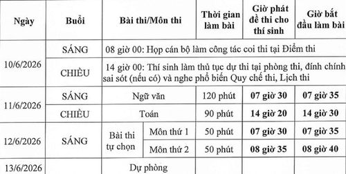 Lịch thi tốt nghiệp THPT quốc gia 2026.