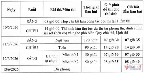Lịch thi tốt nghiệp THPT năm 2026.