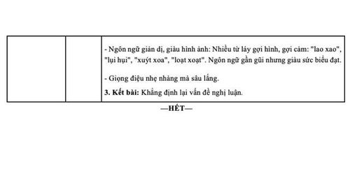 Gợi ý đáp áp môn Ngữ Văn.
