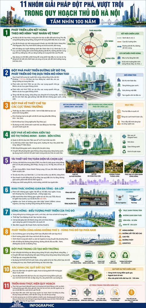 Ngày 29/6, Hà Nội sẽ công bố Quy hoạch tổng thể Thủ đô Hà Nội tầm nhìn 100 năm.