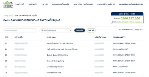 Danh sách 424 nhân sự không tái tuyển dụng được đăng công khai trên website doanh nghiệp, tổng cộng 22 trang.