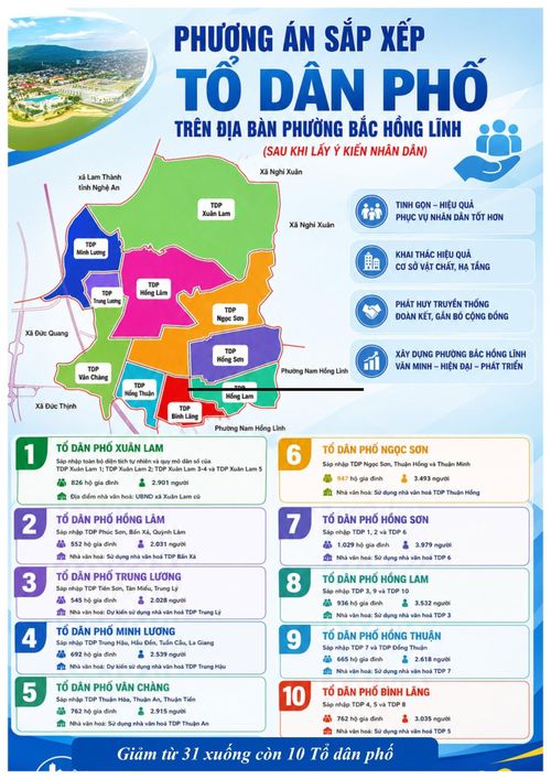 Phương án sắp xếp thôn, tô dân phố tại phường Bắc Hồng Lĩnh, Hà Tĩnh