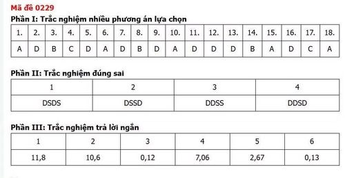 Gợi ý đáp án chỉ mang tính tham khảo.
