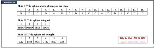 (Tiếp tục cập nhật)