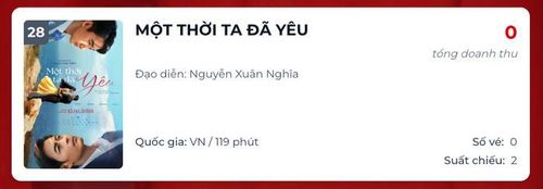 Một Thời Ta Đã Yêu đang dần biến mất khỏi các khung giờ chiếu thuận lợi tại rạp, doanh thu ngày ghi nhận mức 0 đồng. Nguồn: Box Office