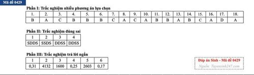 Đáp án môn Sinh học tốt nghiệp THPT 2026 tất cả mã đề. Nguồn: Tuyensinh247.