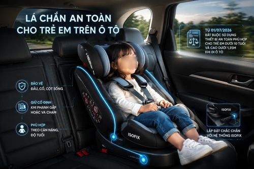 Tuy nhiên, giữa hàng loạt sản phẩm với các thuật ngữ như CRS, ECRS, ISOFIX hay i-Size, không ít người băn khoăn đâu mới là lựa chọn phù hợp và thực sự bảo đảm an toàn cho trẻ khi tham gia giao thông.