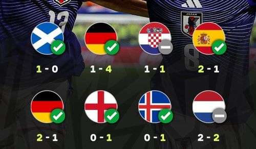  Thành tích ấn tượng của Nhật Bản trước các đại diện Châu Âu. Ảnh: Onefootball. 