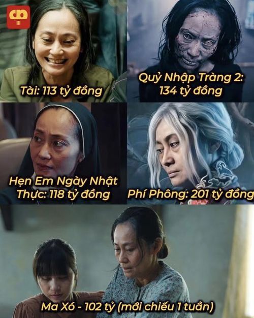 NSƯT Hạnh Thúy trở thành nữ diễn viên đầu tiên của Việt Nam có 5 phim liên tiếp phá doanh thu trăm tỷ trong một năm.