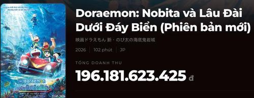 Doraemon Movie 45 hiện đạt doanh thu hơn 196 tỷ đồng, chỉ còn 4 tỷ đồng để chạm đến cột mốc 200 tỷ đồng (Ảnh: Chụp màn hình). 