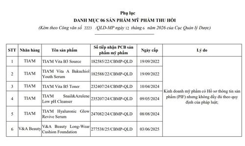 Danh sách mỹ phẩm thuộc diện thu hồi, tiêu hủy của Công ty TNHH X.C.G.G (TP Hồ Chí Minh).