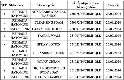  9 sản phẩm do Công ty TNHH xuất nhập khẩu và bán lẻ Hồng Lâm (Hà Nội) phân phối bị thu hồi. 