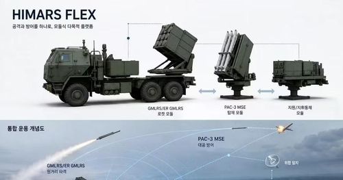  HIMARS FLEX sẽ là một hệ thống vũ khí đa năng, có thể vừa tấn công vừa phòng thủ. 