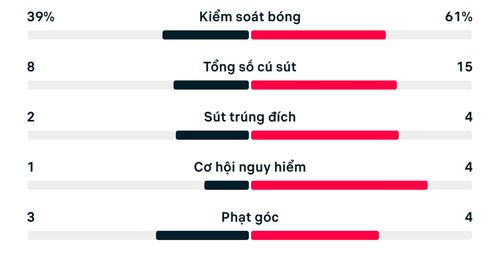 Số liệu thống kê Uzbekistan 1-3 Colombia.