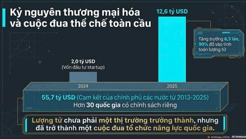  Sự đầu tư phát triển công nghệ của thế giới -Ảnh: THANH HÙNG 
