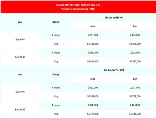 Giá bạc 99.99 (chưa phí, thuế VAT) tại Hà Nội và Thành phố Hồ Chí Minh sáng 20/6. (Nguồn: giabac.net)
