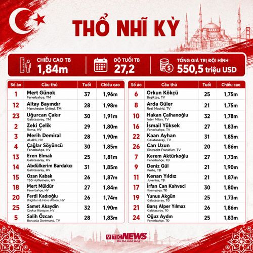 Đội hình Thổ Nhĩ Kỳ dự World Cup 2026.