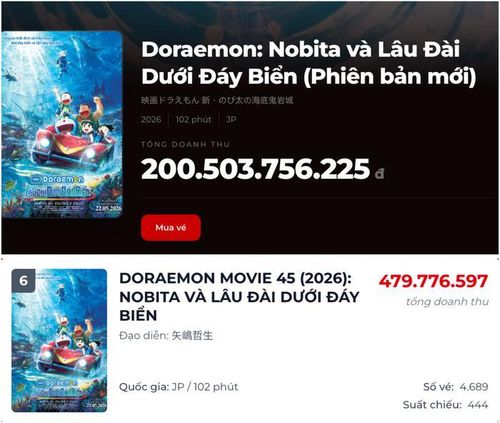 Doraemon: Nobita Và Lâu Đài Dưới Đáy Biển (Phiên Bản Mới) hiện vẫn đang nằm trong top 10 bảng xếp hạng phòng vé Việt.