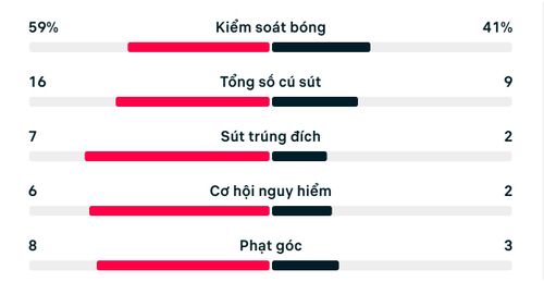 Số liệu thống kê Đức 2-1 Bờ Biển Ngà.