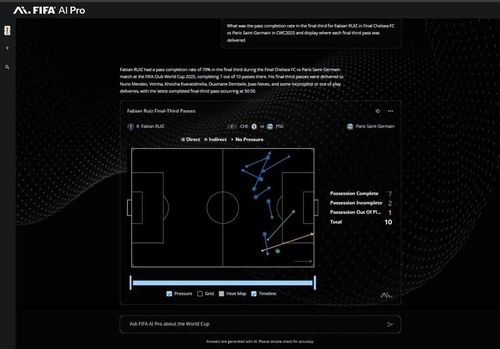  Tại World Cup 2026, tất cả 48 đội tuyển sẽ được sử dụng cùng một nền tảng AI phân tích nâng cao trước và sau trận đấu. Ảnh: Lenovo. 