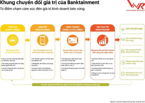 (Nguồn: Vietnam Report)