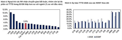 Nguồn: Chứng khoán MBS