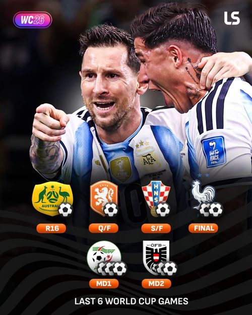  Một kỷ lục khác cũng được Messi nắm giữ là số trận liên tiếp ghi bàn tại World Cup. Cụ thể, số 10 của tuyển Argentina đã ghi bàn trong 6 trận đấu liên tiếp, với tổng cộng 10 bàn thắng. Ảnh: LiveScore. 