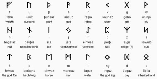 Hệ chữ Rune cổ Bắc Âu được sử dụng làm cảm hứng cho kiểu chữ trên tên và số áo cầu thủ. Ảnh: THX