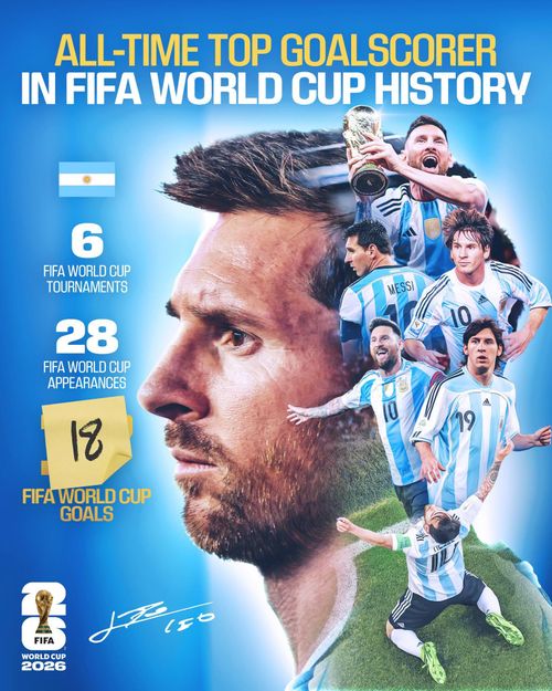 Messi xác lập kỷ lục ghi bàn tại World Cup - Ảnh: FIFA
