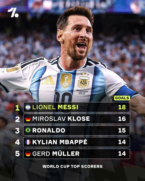 Messi vượt Klose, độc chiếm kỷ lục ghi bàn tại World Cup - Ảnh: OneFootball