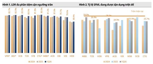 Nguồn: Chứng khoán Mirae Asset