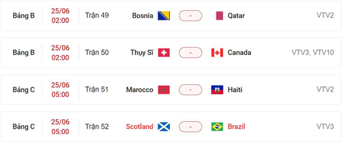 Lịch thi đấu lượt trận cuối bảng B, C World Cup 2026 ngày 25-6. Ảnh: 24h.com.vn