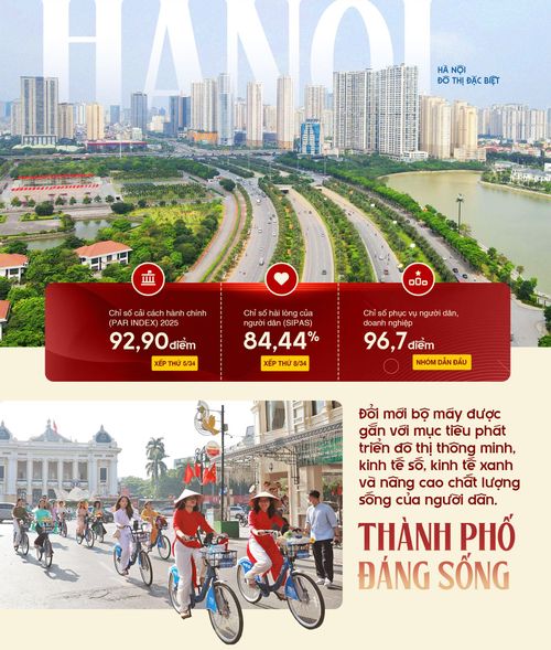 - Bên cạnh những kết quả tích cực, Hà Nội đang đối mặt với những khó khăn, thách thức lớn nhất nào trong quá trình vận hành mô hình chính quyền 2 cấp, thưa đồng chí?