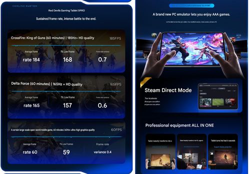 Gaming highlights of the tablet (machine translated)
