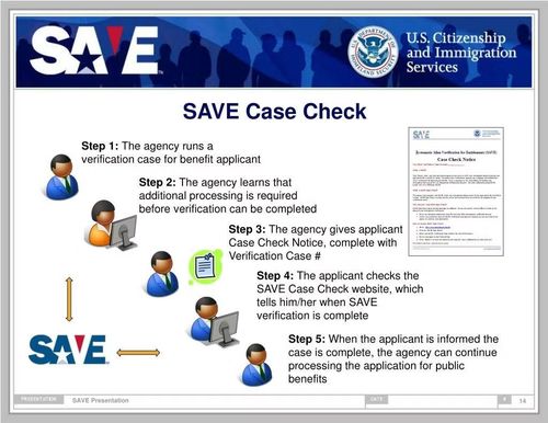 Quy trình tiếp nhận và xử lý một yêu cầu xác minh qua hệ thống SAVE. Đồ họa: USCIS