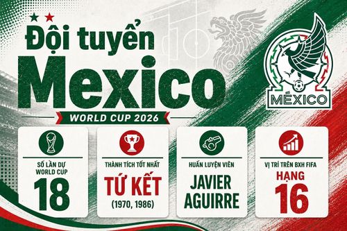 Thông tin đội tuyển Mexico