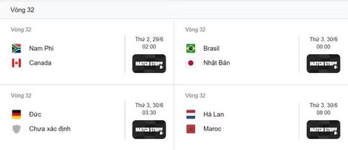 Kết quả phân nhánh vòng loại trực tiếp của FIFA World Cup 2026.
