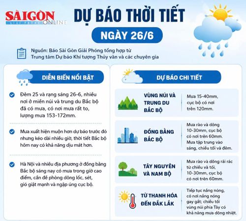 Đồ họa có sử dụng AI. Thực hiện: PHÚC HẬU 