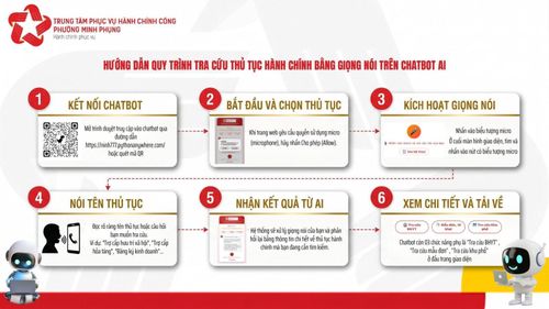 Quy trình tra cứu thủ tục hành chính bằng giọng nói bằng robot tại phường Minh Phụng.