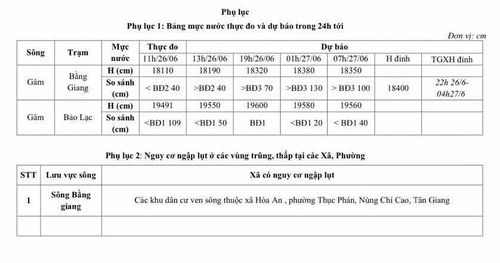 Mực nước thực do và dự báo mực nước trong 24 giờ tới.