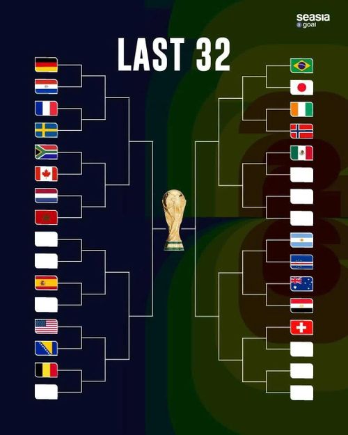 9 cặp đấu đã được xác định ở vòng 32 đội World Cup 2026 tính đến sáng 27/6.