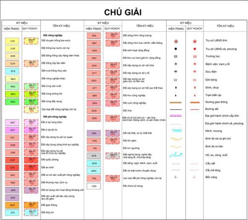 Ký hiệu trên bản đồ quy hoạch.