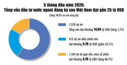 Nguồn: Cục Thống kê. Đồ họa: Phương Anh