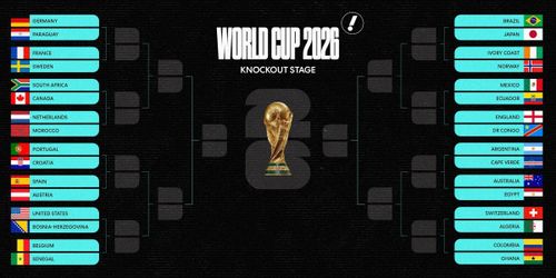 16 cặp đấu và phân nhánh vòng knock-out World Cup 2026. 