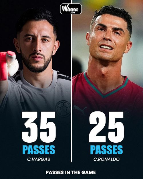  Dù thi đấu trọn 90 phút, Cristiano Ronaldo có màn trình diễn mờ nhạt. Anh chỉ chạm bóng 35 lần, tung một cú sút trúng đích và hai lần việt vị. Thậm chí, siêu sao người Bồ Đào Nha chỉ có 25 đường chuyền, ít hơn cả thủ môn bên phía Colombia. Ảnh: @WinnaFC. 